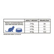 Imagen de Alimento BRAVERY Gato Castrado Herring 2 Kg